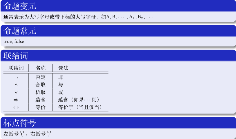 命题逻辑的语法 - 符号